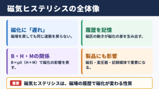 磁気ヒステリシスの意味と全体像
