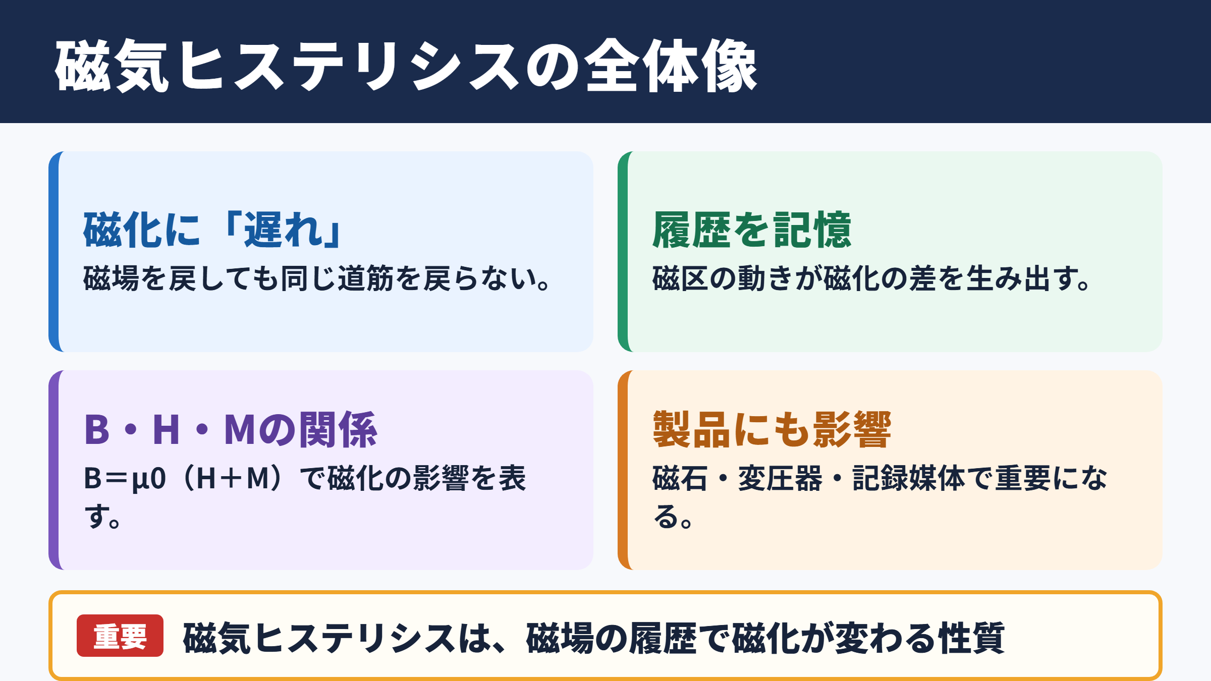 磁気ヒステリシスの意味と全体像
