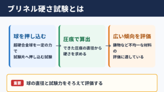 ブリネル硬さ試験の概要