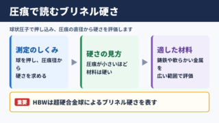 ブリネル硬さ試験機の基礎知識