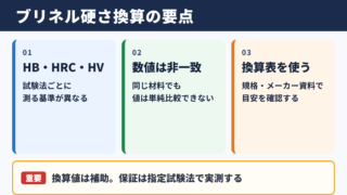 ブリネル硬さ換算の基本