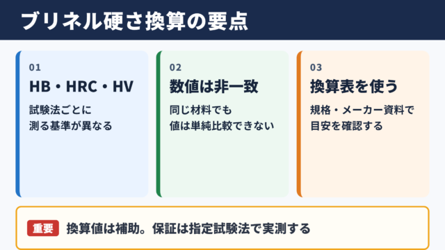 ブリネル硬さ換算の基本