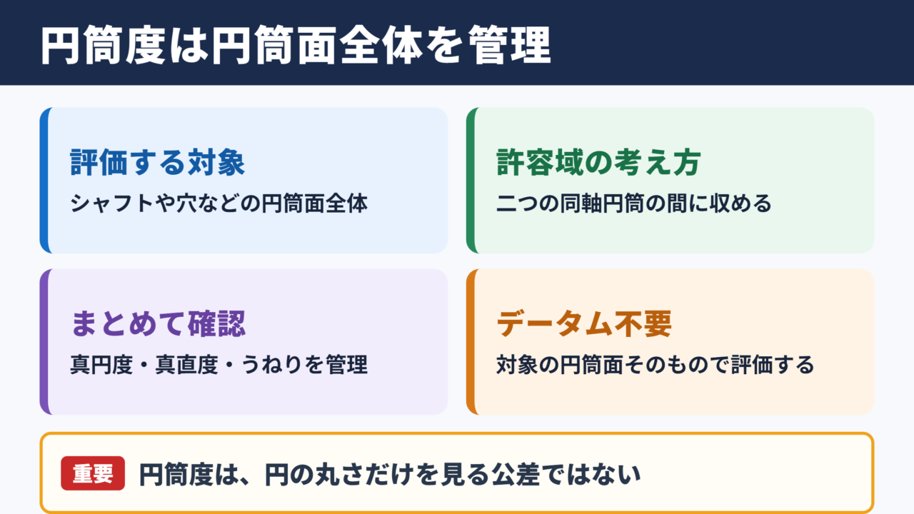 円筒度の意味と管理対象