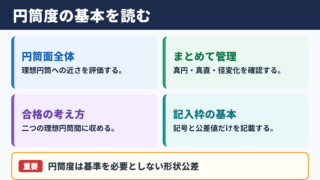 円筒度記号と公差記入枠の基本