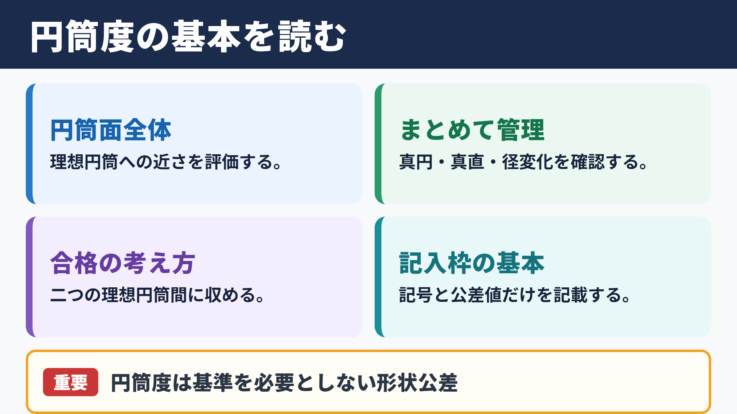 円筒度記号と公差記入枠の基本