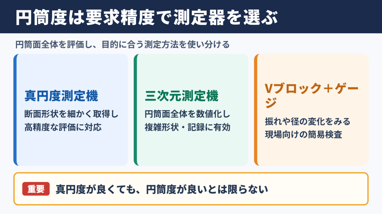 円筒度測定の結論と測定器の選び方