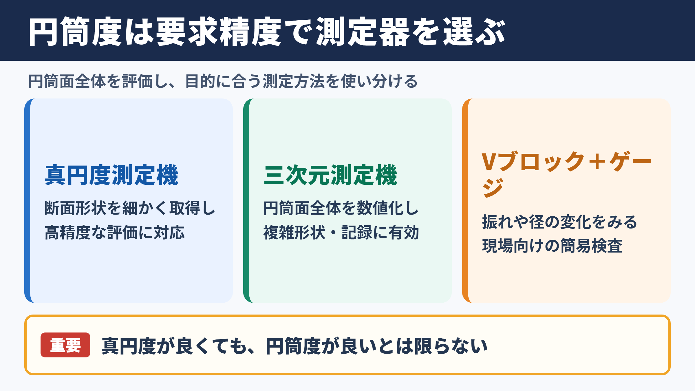 円筒度測定の結論と測定器の選び方