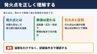 発火点の意味と基本的な位置づけ