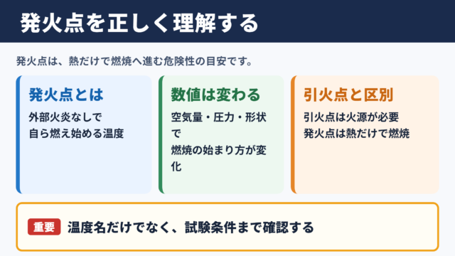 発火点の意味と基本的な位置づけ