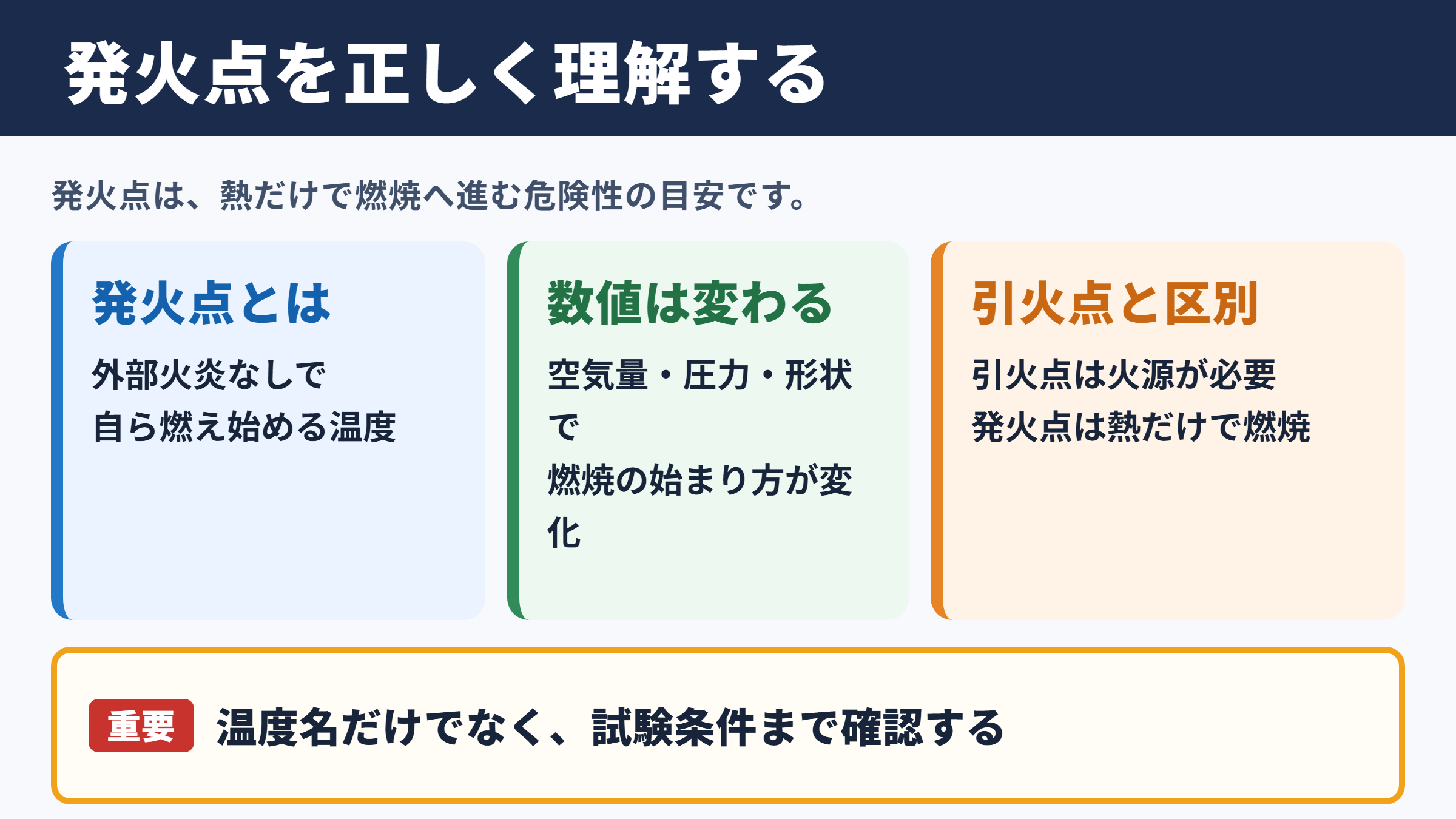 発火点の意味と基本的な位置づけ