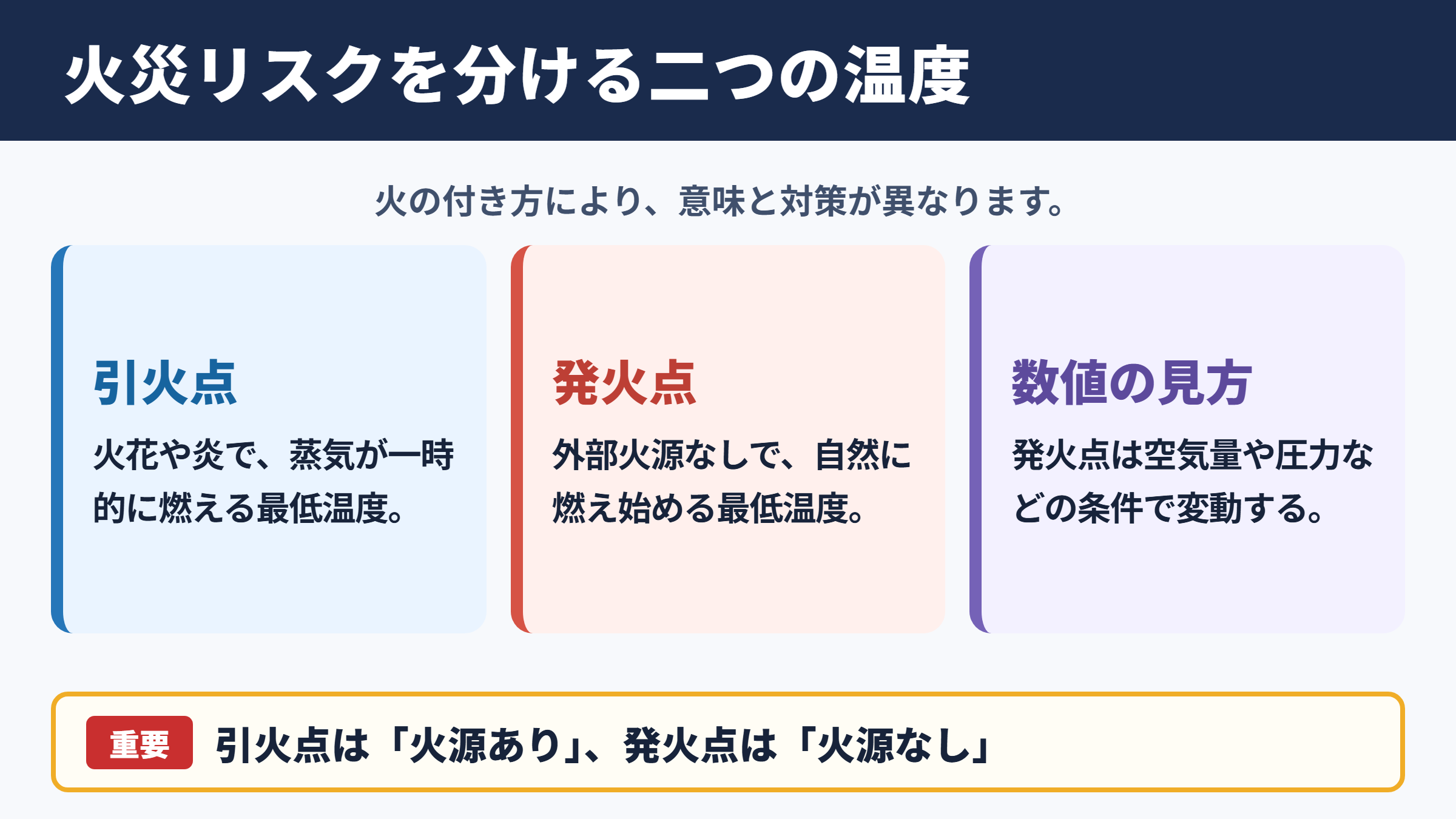 引火点と発火点の意味