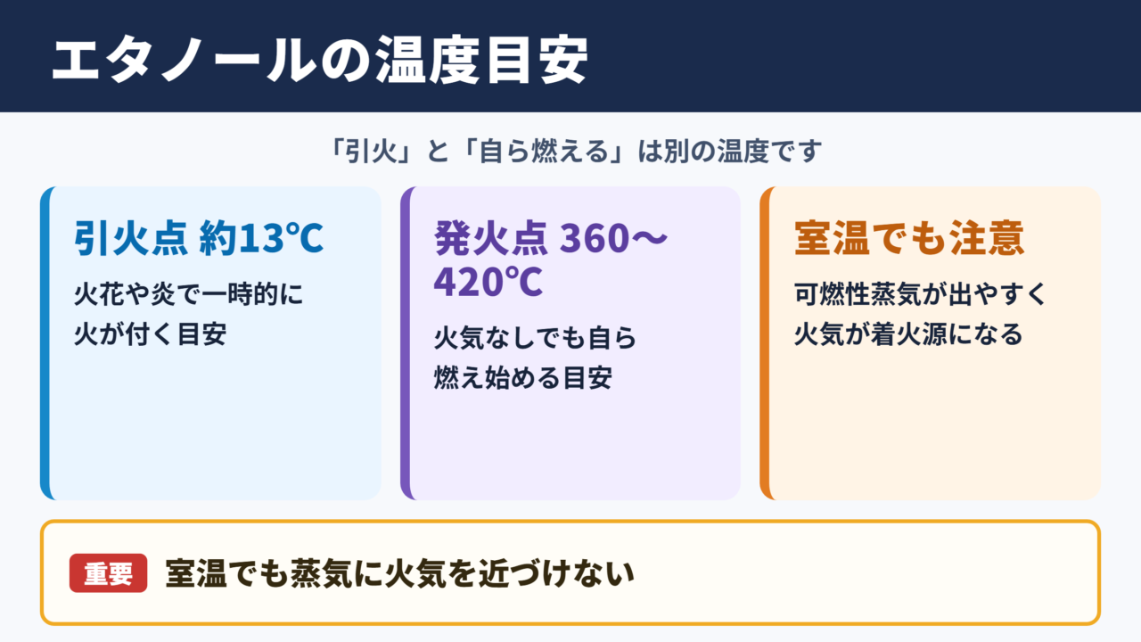 エタノールの引火点と発火点の温度目安