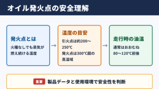 エンジンオイルの発火点と安全性