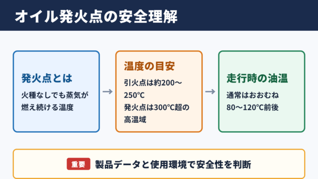 エンジンオイルの発火点と安全性