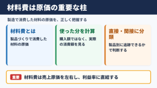 材料費の意味と原価における位置づけ