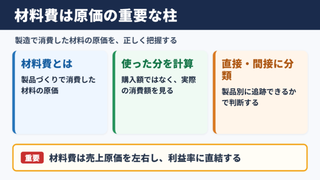 材料費の意味と原価における位置づけ