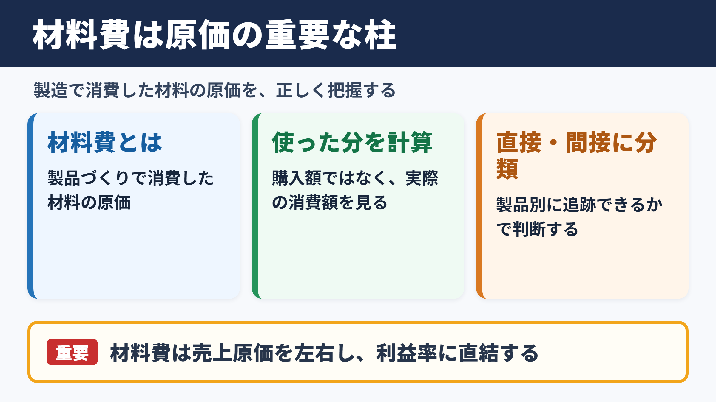 材料費の意味と原価における位置づけ