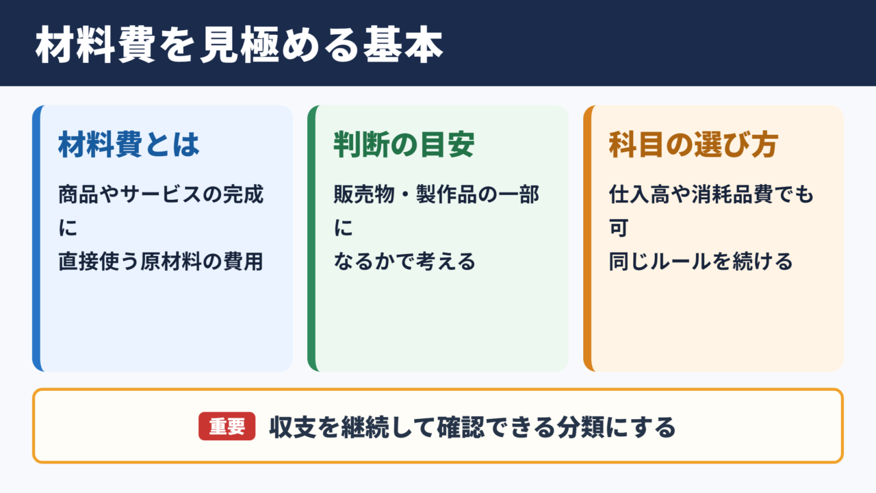材料費の勘定科目と基本的な考え方