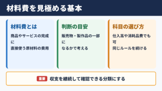 材料費の勘定科目と基本的な考え方