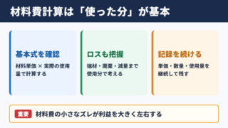 材料費計算で押さえる結論