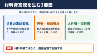 材料費高騰の原因と企業への影響