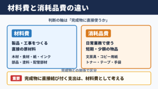材料費と消耗品費の違い