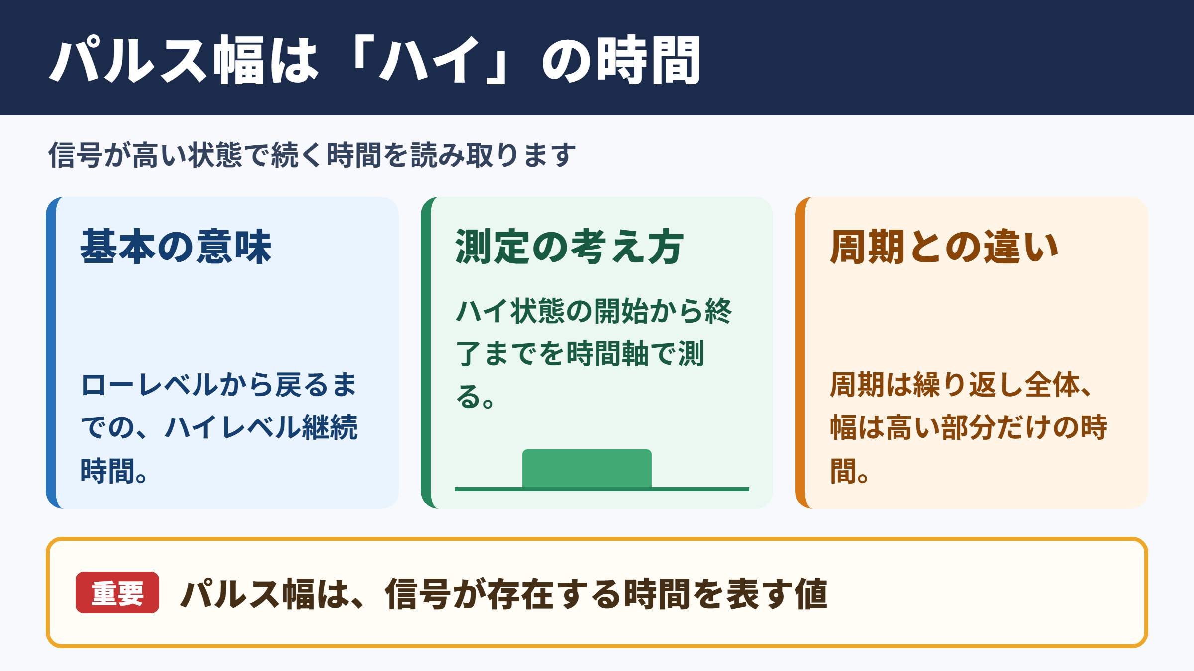 パルス幅の意味と基本的な定義