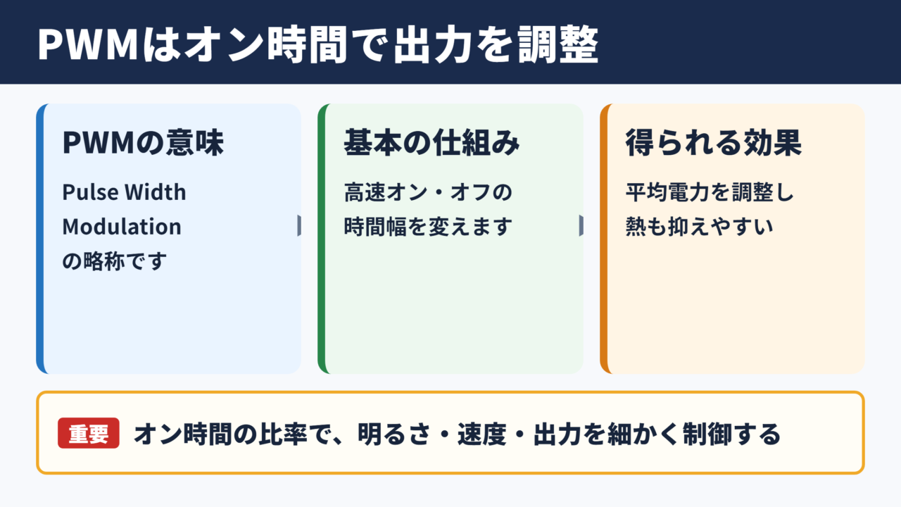 パルス幅変調の意味と基本的な役割