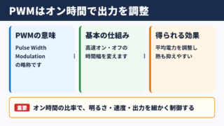 パルス幅変調の意味と基本的な役割