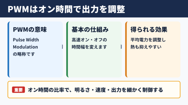 パルス幅変調の意味と基本的な役割