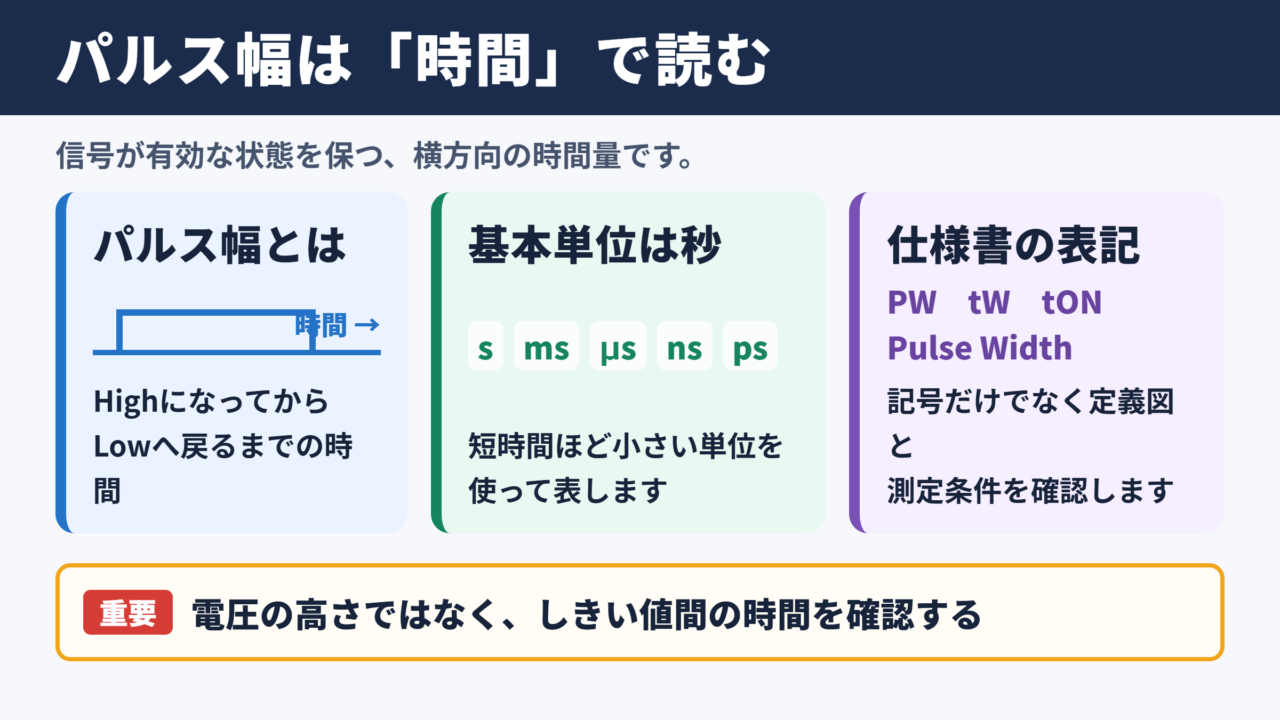 パルス幅の単位と基本表記