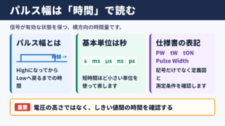 パルス幅の単位と基本表記