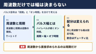パルス幅と周波数の基本関係