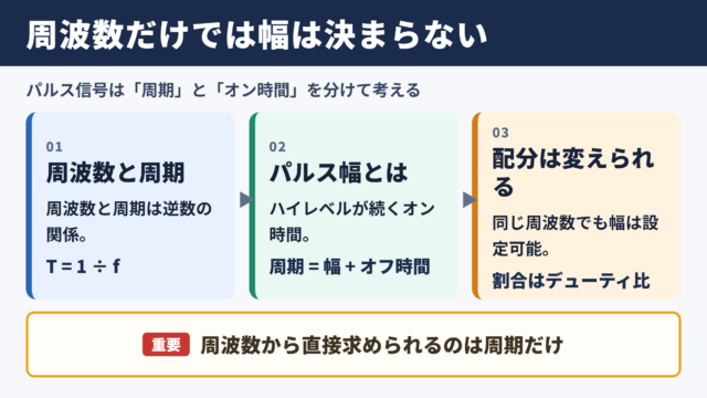 パルス幅と周波数の基本関係