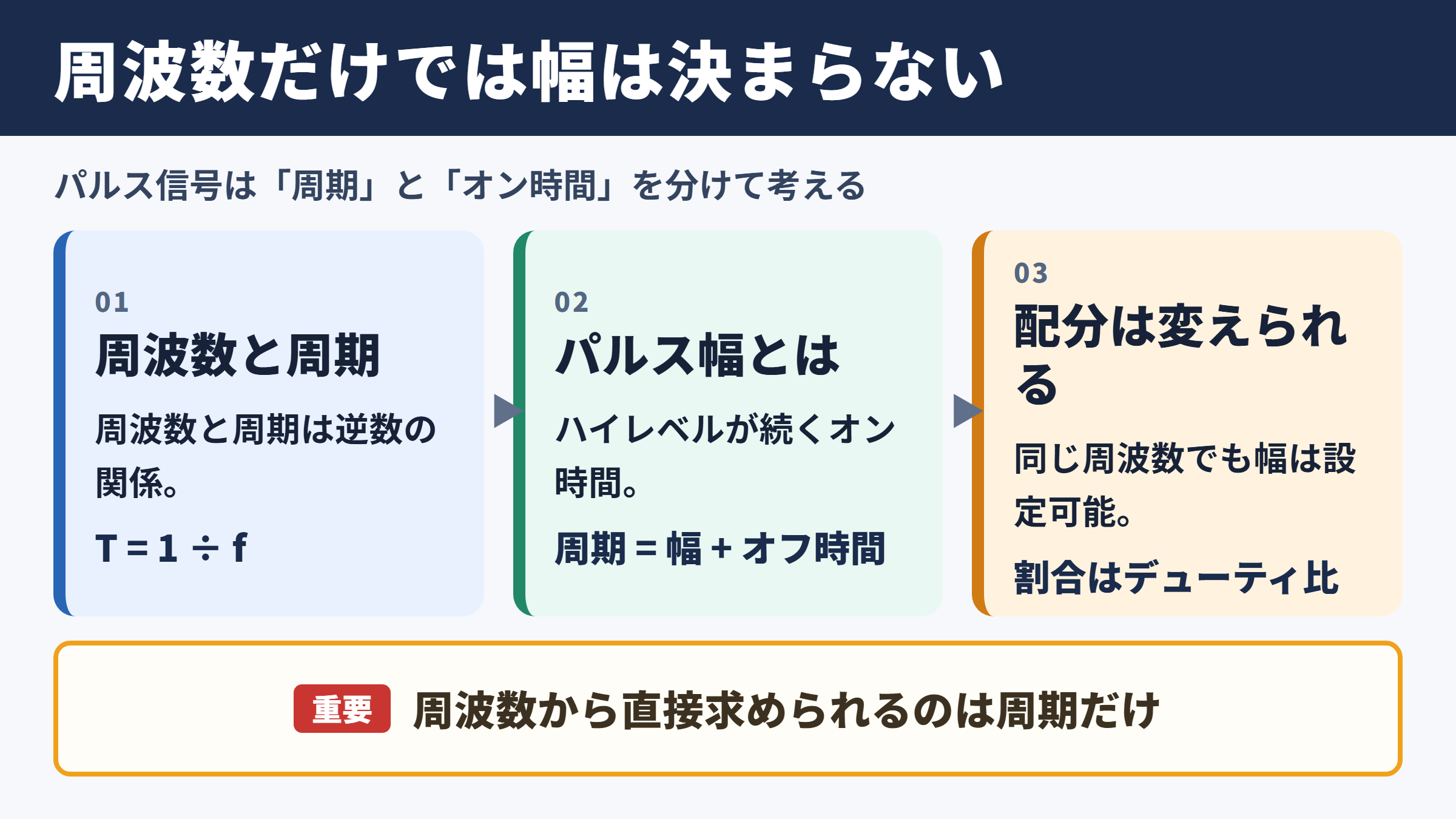 パルス幅と周波数の基本関係