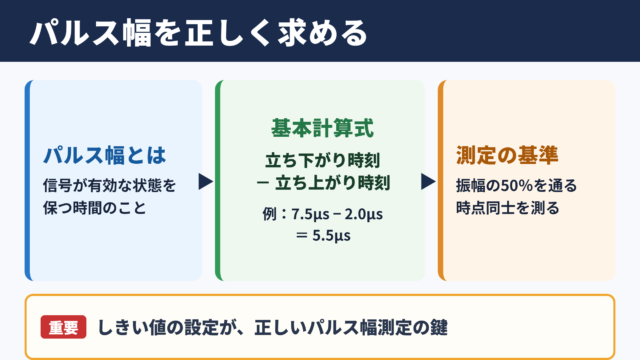 パルス幅の基本的な求め方