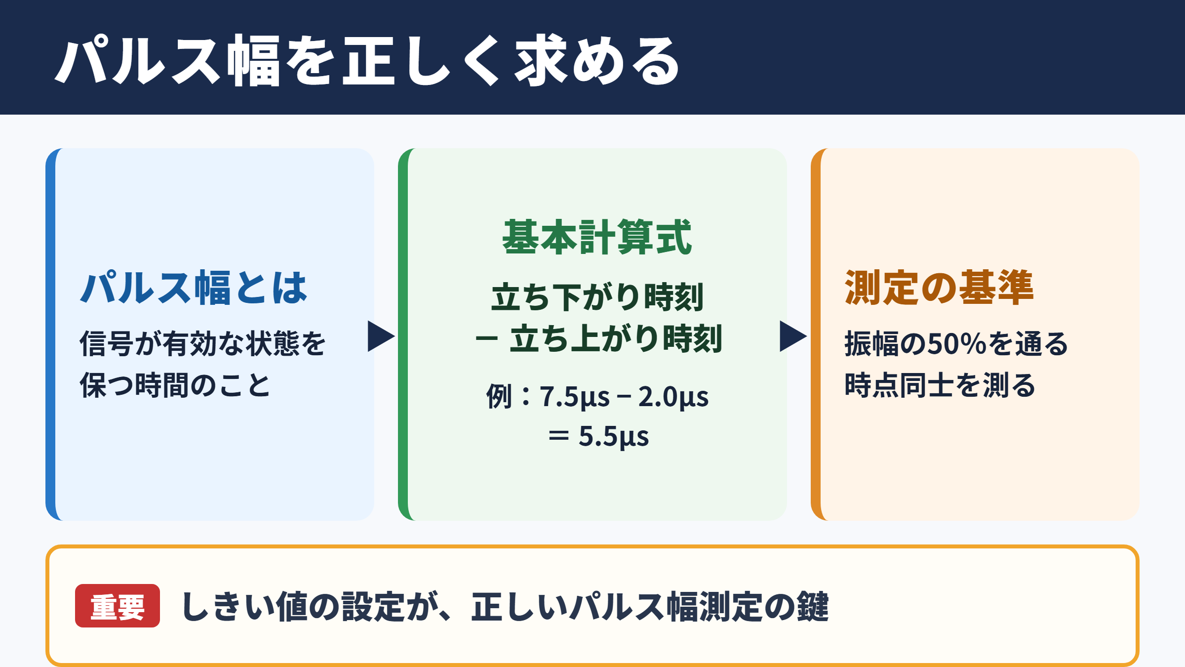 パルス幅の基本的な求め方