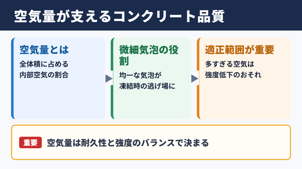 コンクリート空気量の意味と品質への影響