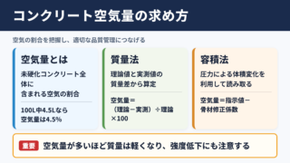 コンクリート空気量の計算方法