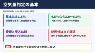 コンクリート空気量の許容値と判定の基本