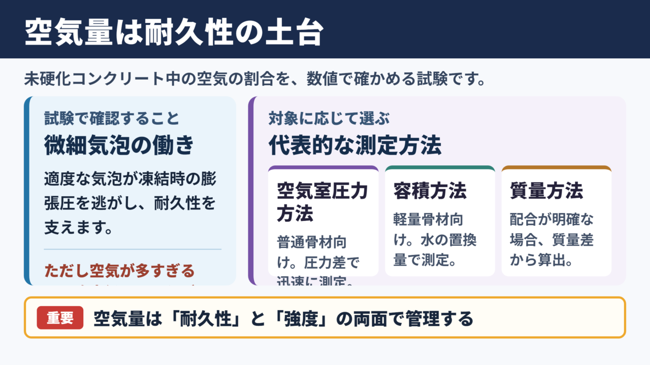 コンクリート空気量試験の基本結論