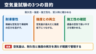 コンクリート空気量試験の目的