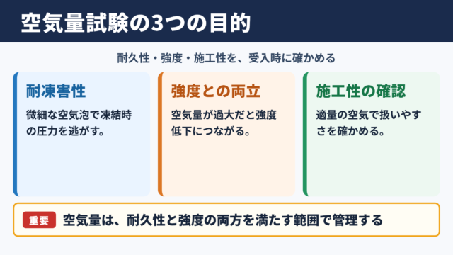 コンクリート空気量試験の目的