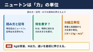 ニュートンの意味と力の単位