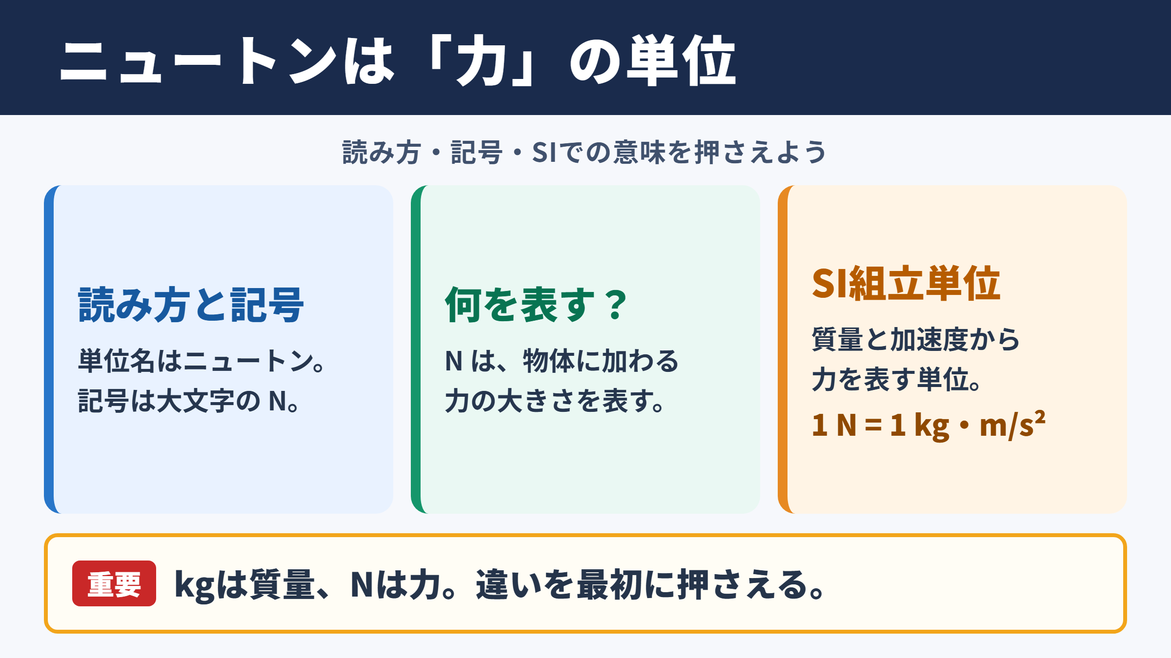 ニュートンの意味と力の単位