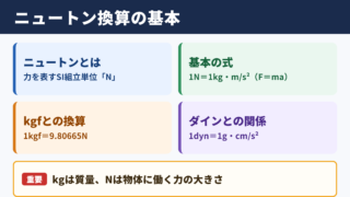 ニュートンと各単位の換算関係