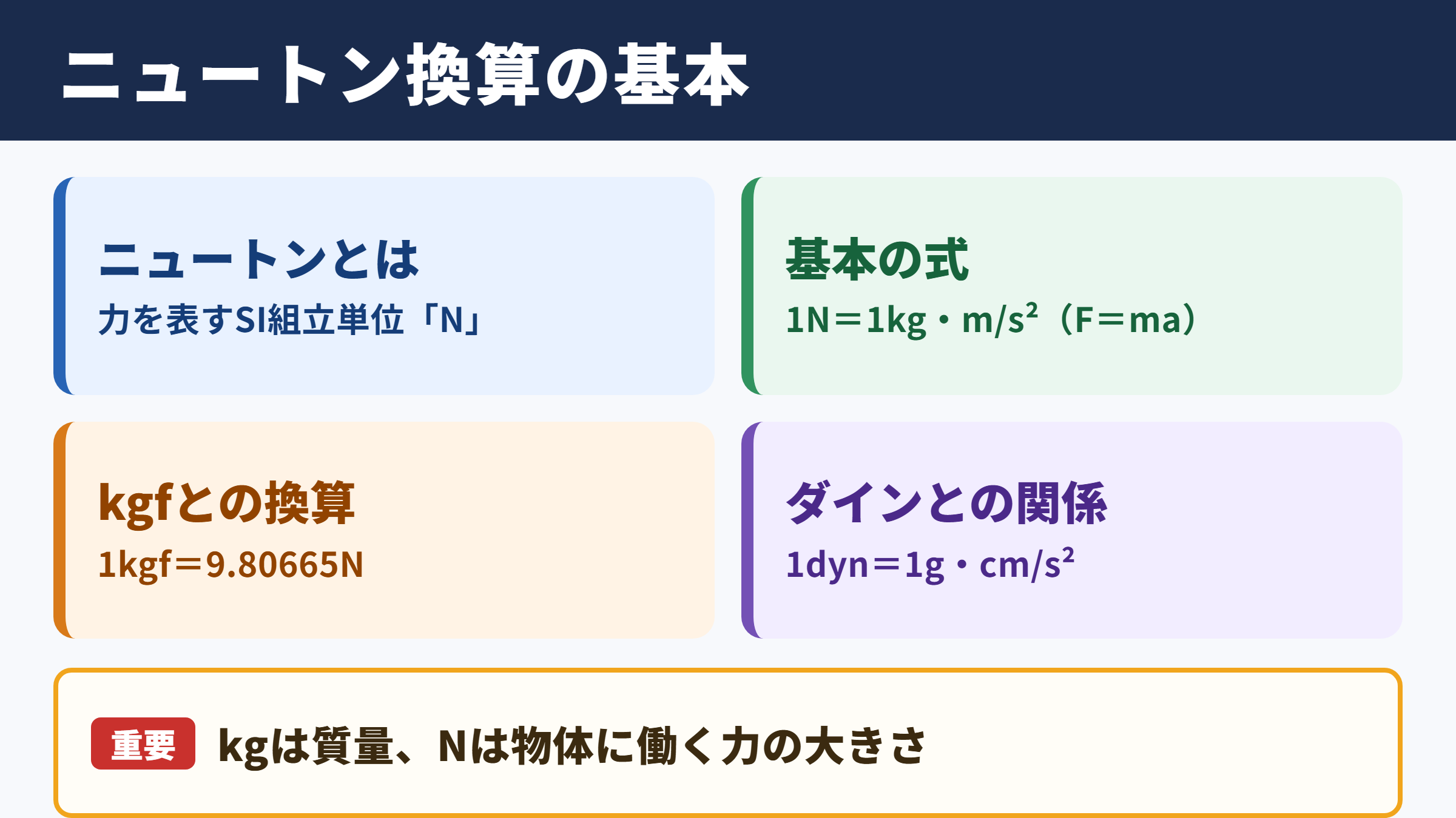 ニュートンと各単位の換算関係
