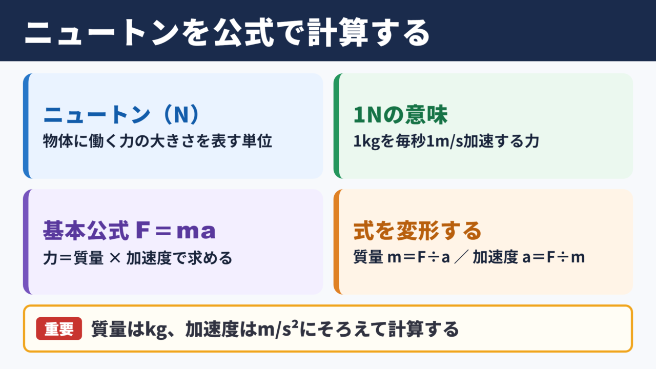 ニュートンの計算方法と基本公式