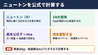 ニュートンの計算方法と基本公式