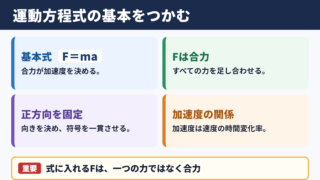 ニュートンの運動方程式の基本
